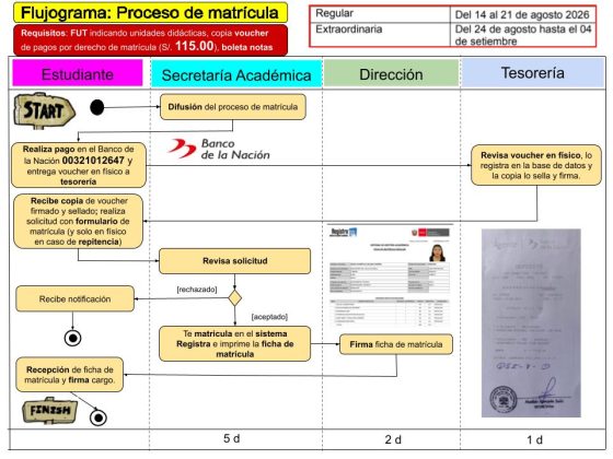 Proceso de Matrícula 2026-2